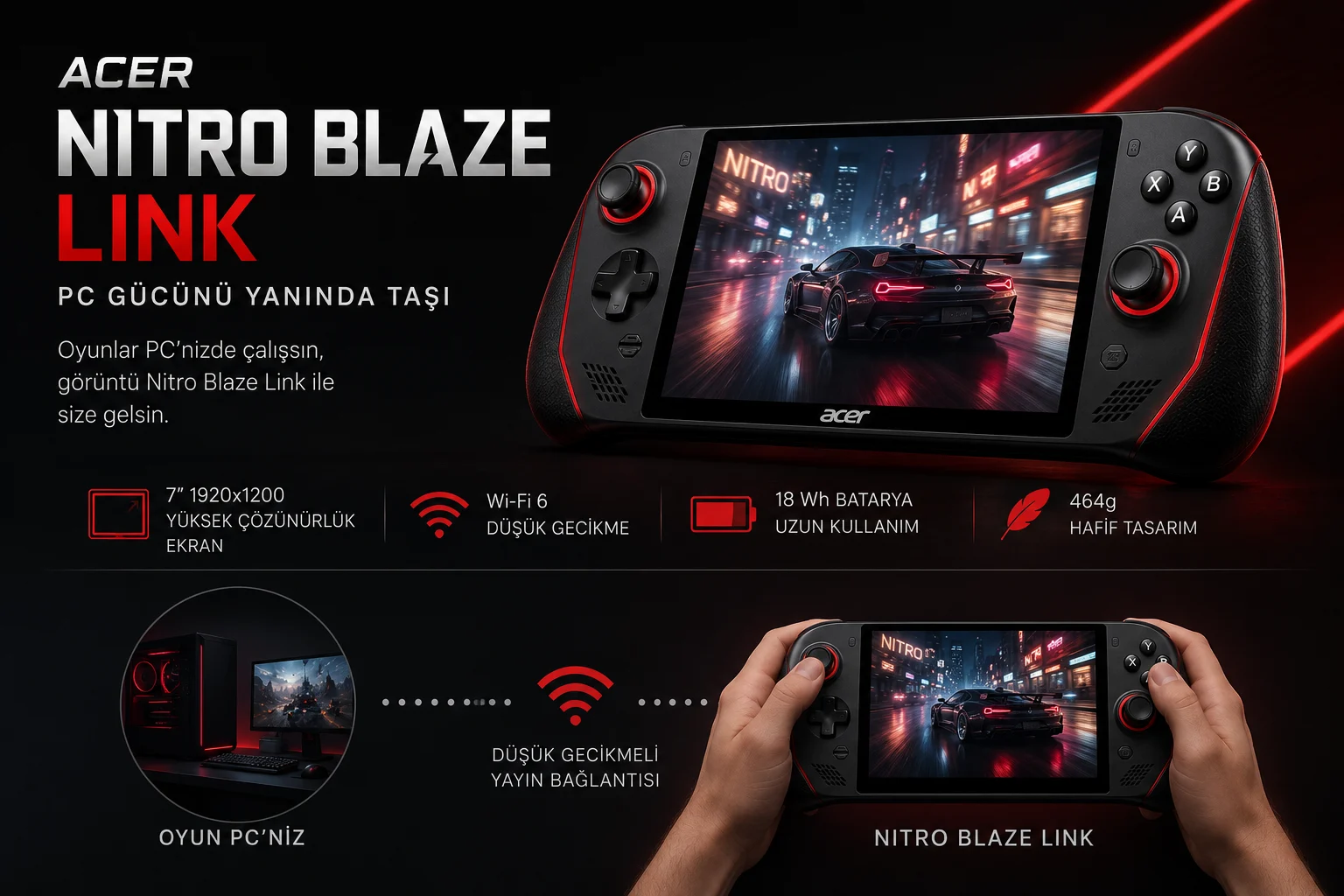 Acer'ın Taşınabilir Oyun Bilgisayarı 'Nitro Blaze Link' Görücüye Çıktı