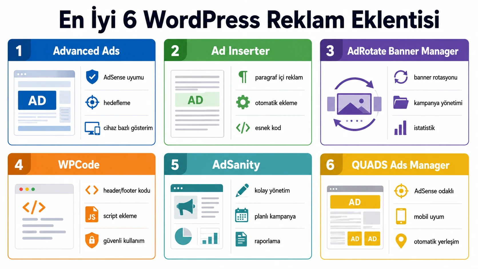 WordPress reklam eklentisi karşılaştırması, altı popüler aracın temel özelliklerini özetler.