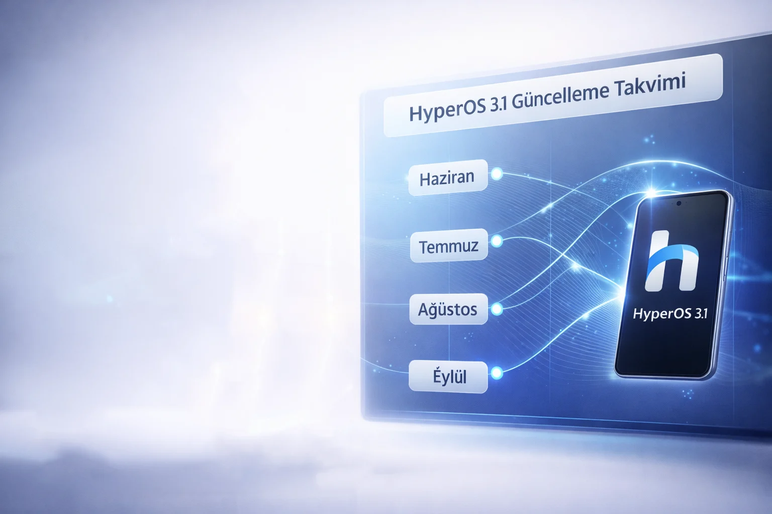 HyperOS 3.1 alacak telefonlar listesini içeren, dalga dalga güncelleme takviminin yer aldığı teknolojik bir görsel.