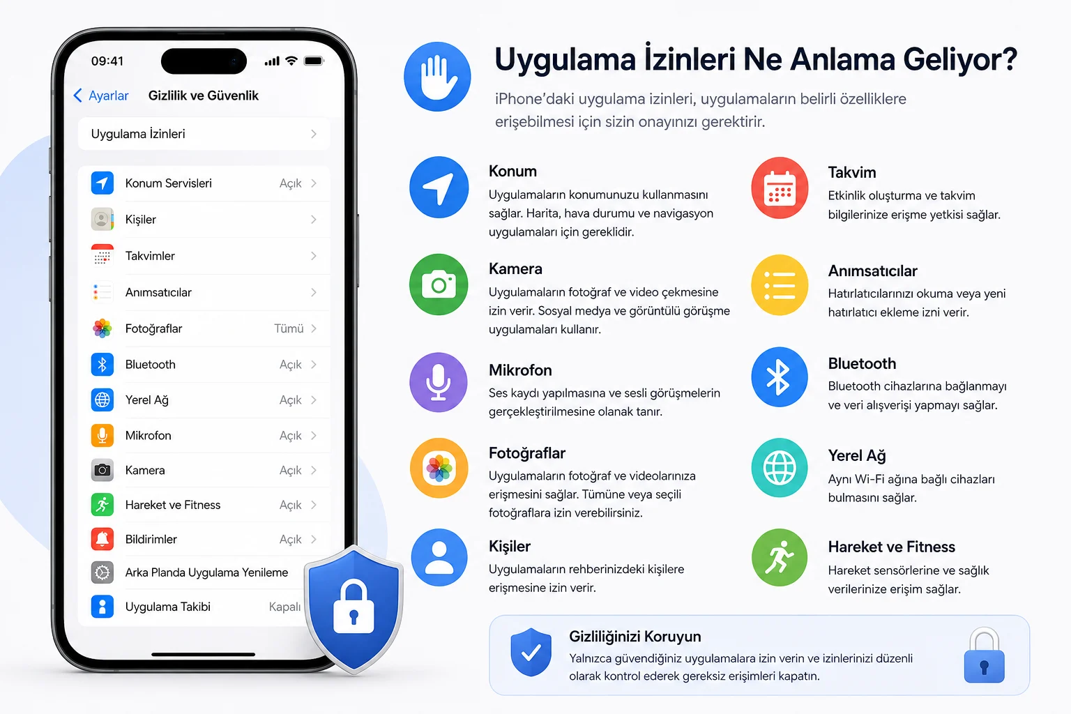 iPhone'da Uygulama İzinleri Farkları