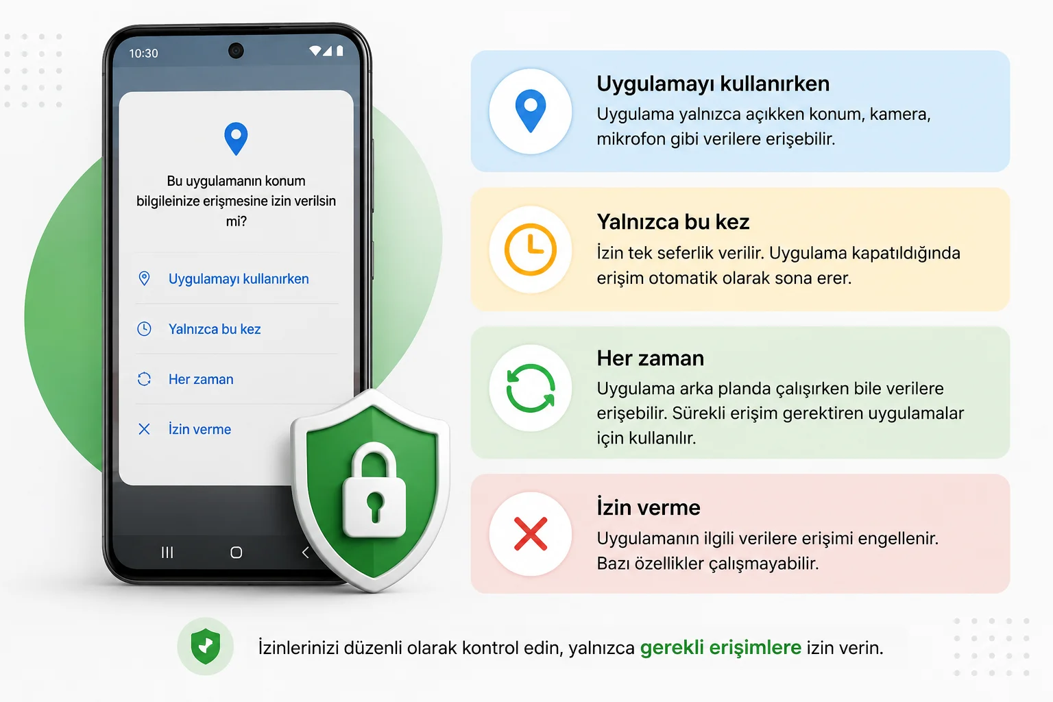 Android'de Uygulama İzinleri