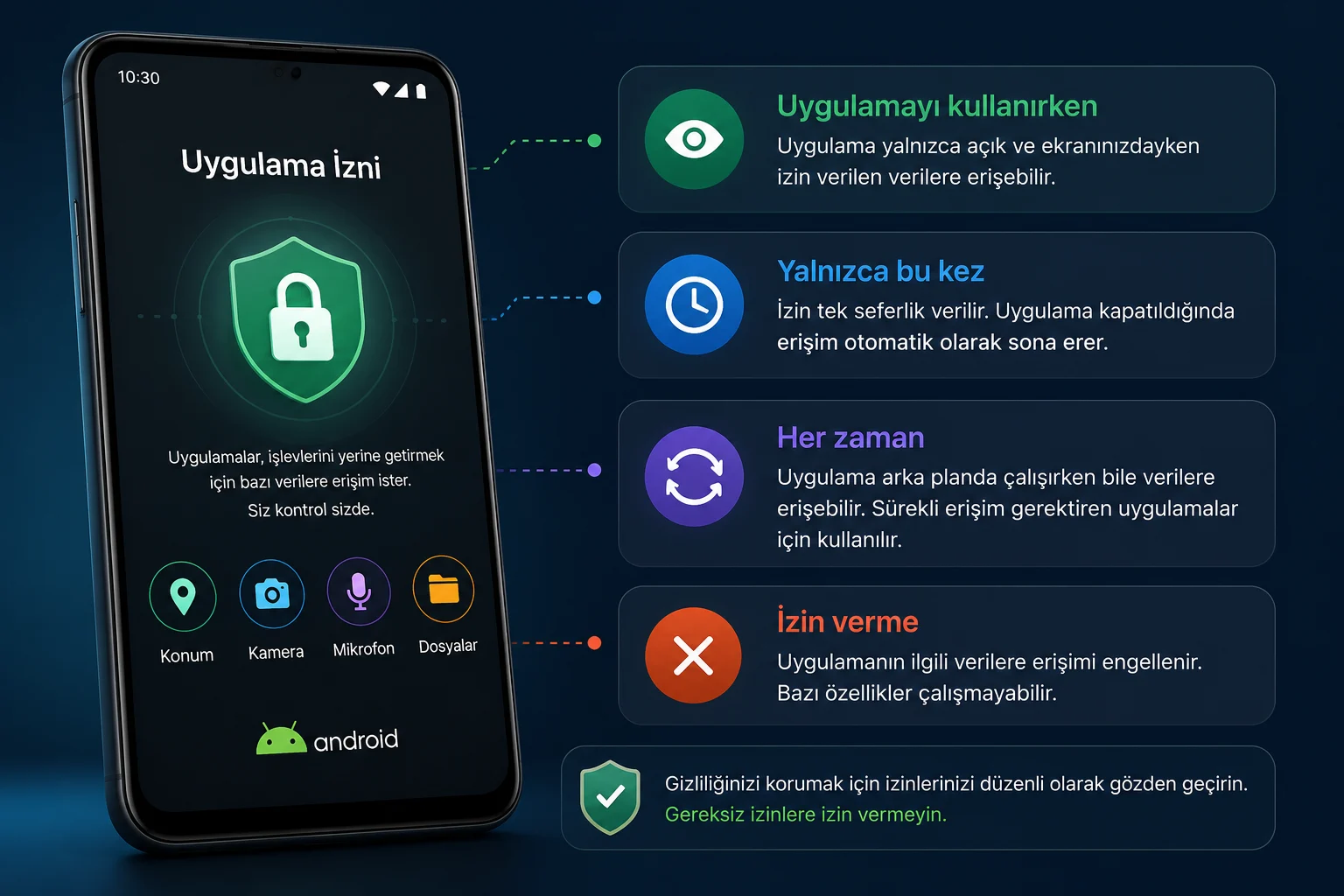 Android'de Uygulama İzinlerindeki Farklar Ne Anlama Geliyor
