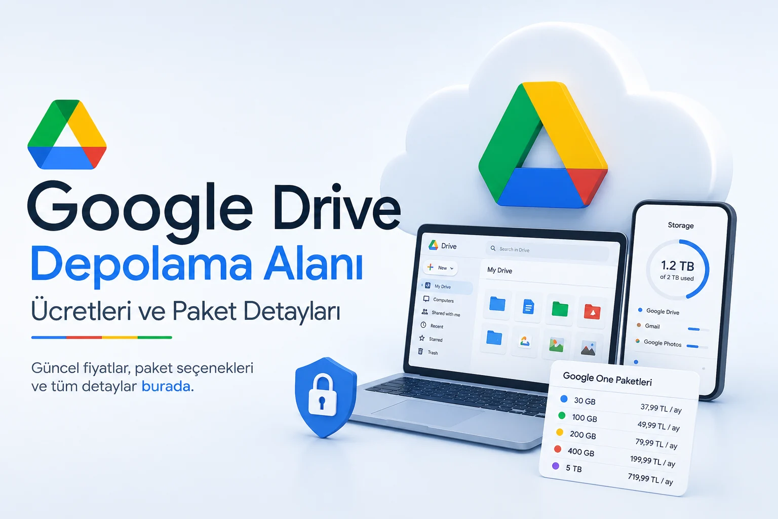 Google Drive depolama alanı ücretleri ve güncel Google One paket seçeneklerini gösteren görsel