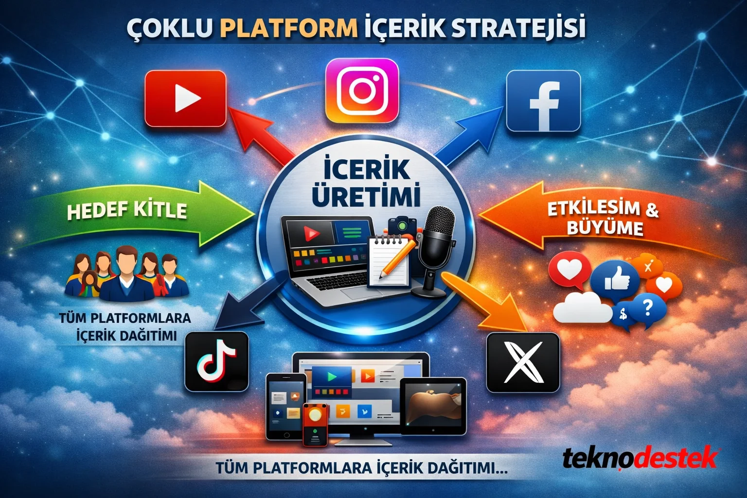 Çoklu Platform İçerik Stratejisi Nedir Nasıl işler