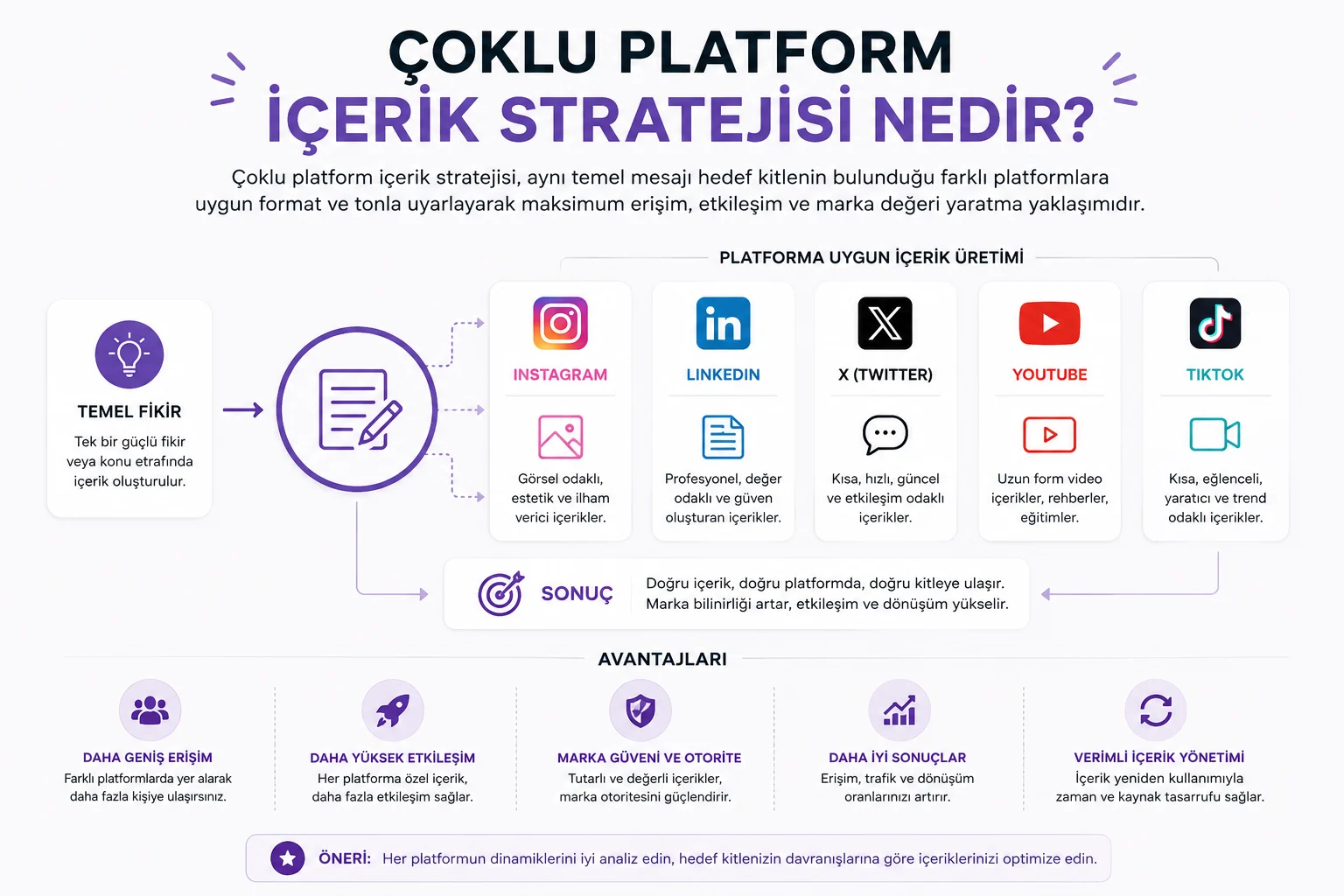 Çoklu Platform İçerik Stratejisi Nedir