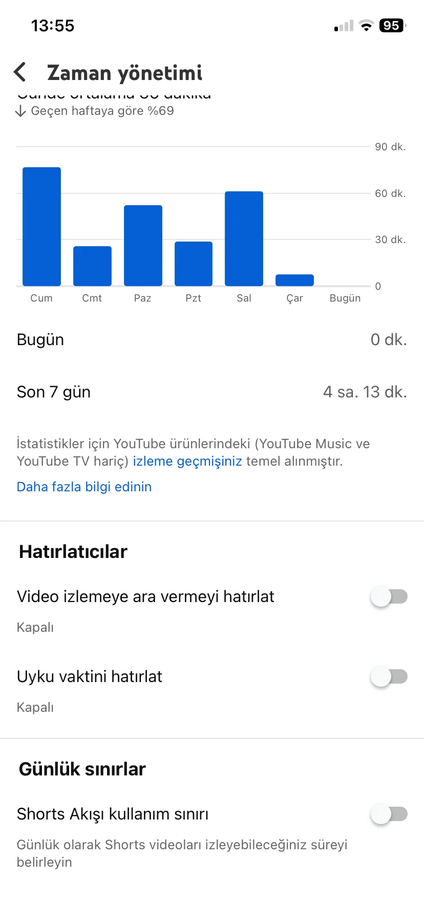 Shorts kullanımı