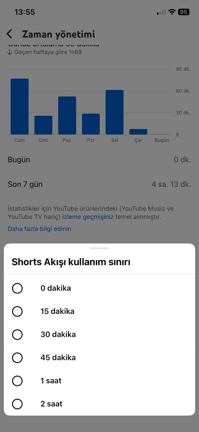Shorts kullanımını sınırlandırma