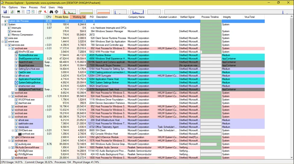 Process Explorer arayüzünü gösteren ekran görüntüsü