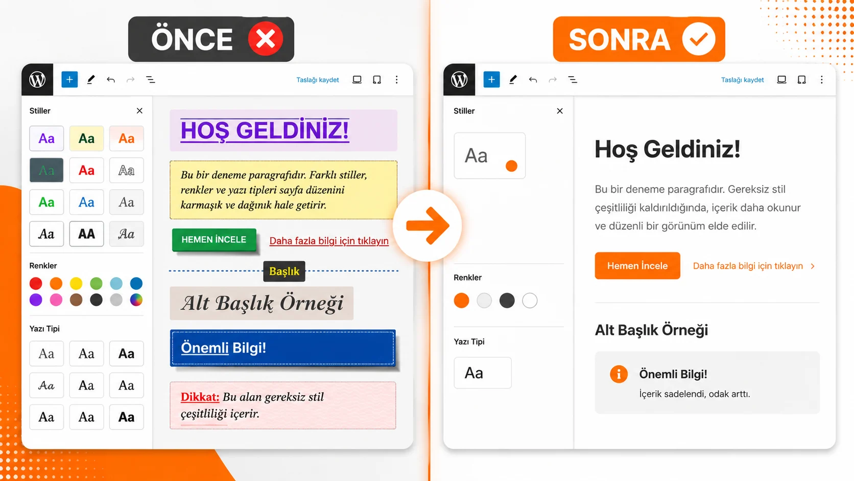 WordPress Blok Teması öncesi ve sonrası sadeleştirilmiş düzenleyici karşılaştırması görseli