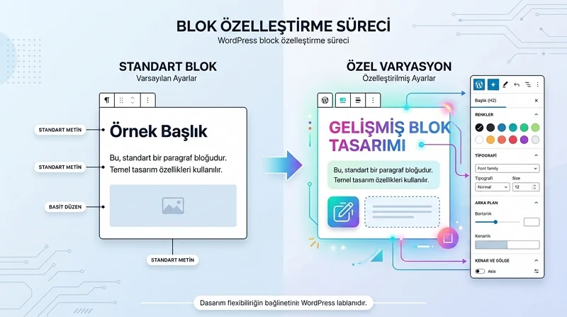 Gutenberg Blok Varyasyonları standart blok tasarımını hangi temel ayarlarla dönüştürür?