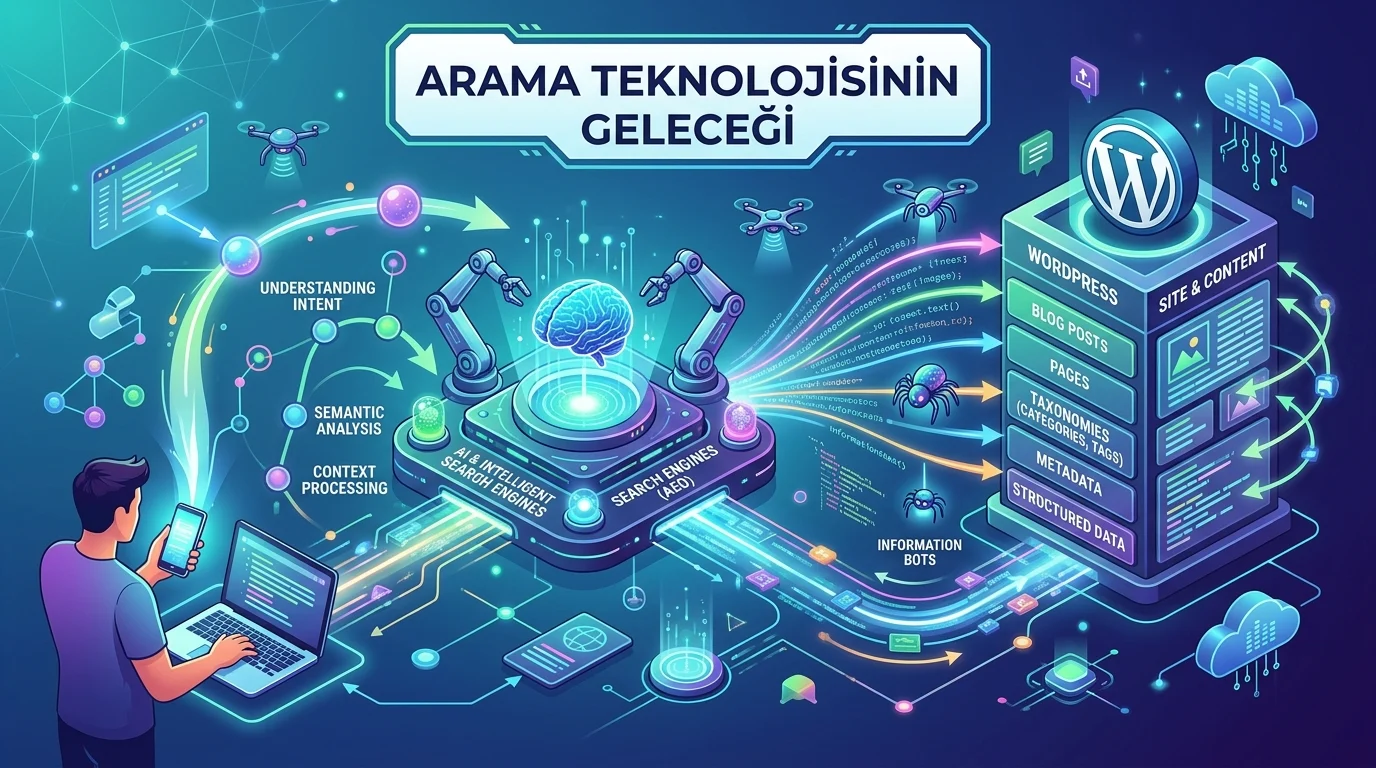 WordPress AEO, arama motorları ile yapay zekâ sistemlerinin içerik ilişkisini öne çıkarır.