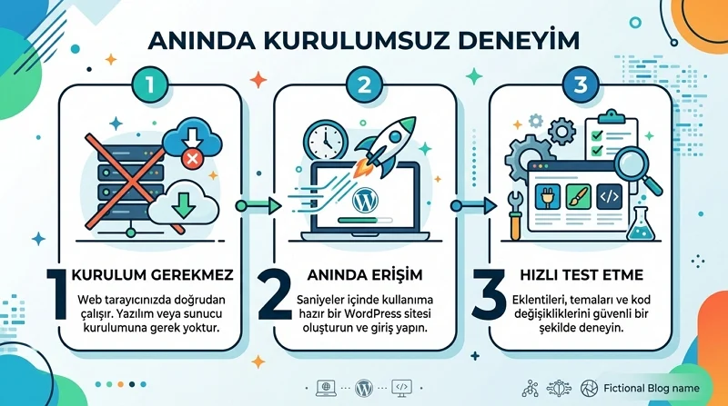WordPress Playground kurulum yapmadan tema ve eklenti denemek için kullanılabilir.