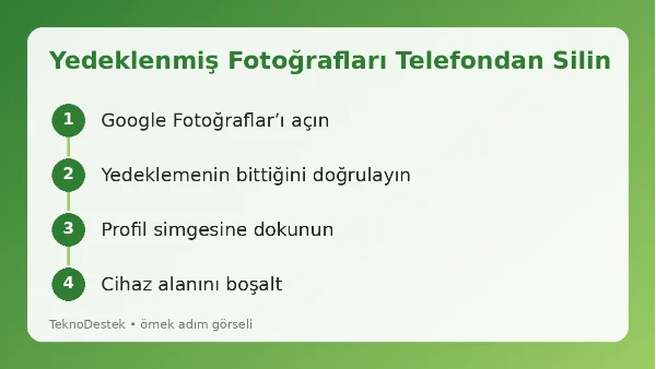 Android telefonda depolama alanı doluyor Android telefonda depolama alanı doluyor