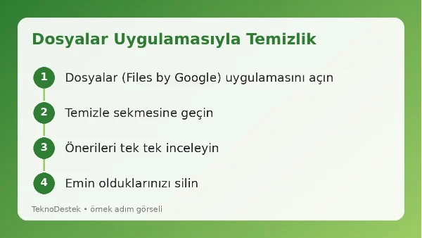 Android telefonda depolama alanı doluyor Android telefonda depolama alanı doluyor