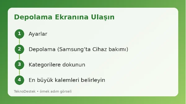 Android Telefonda Depolama Alanı Doluyor Sorunu için 7 Pratik Çözüm Android Telefonda Depolama Alanı Doluyor Sorunu için 7 Pratik Çözüm