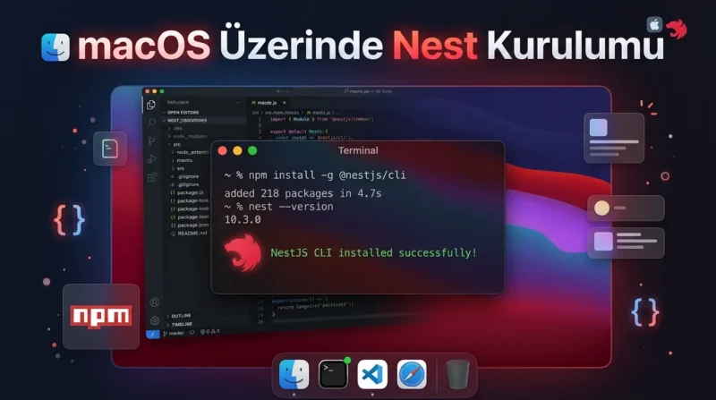 Nest Kurulumu macOS terminalinde NestJS CLI paketini yükleyip sürümünü kontrol etme işlemleri.
