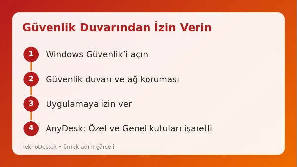 AnyDesk internet yok AnyDesk internet yok